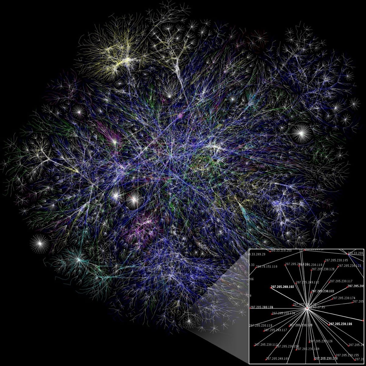 The internet as a dense network: feedback loops compound in predictable directions once you see them