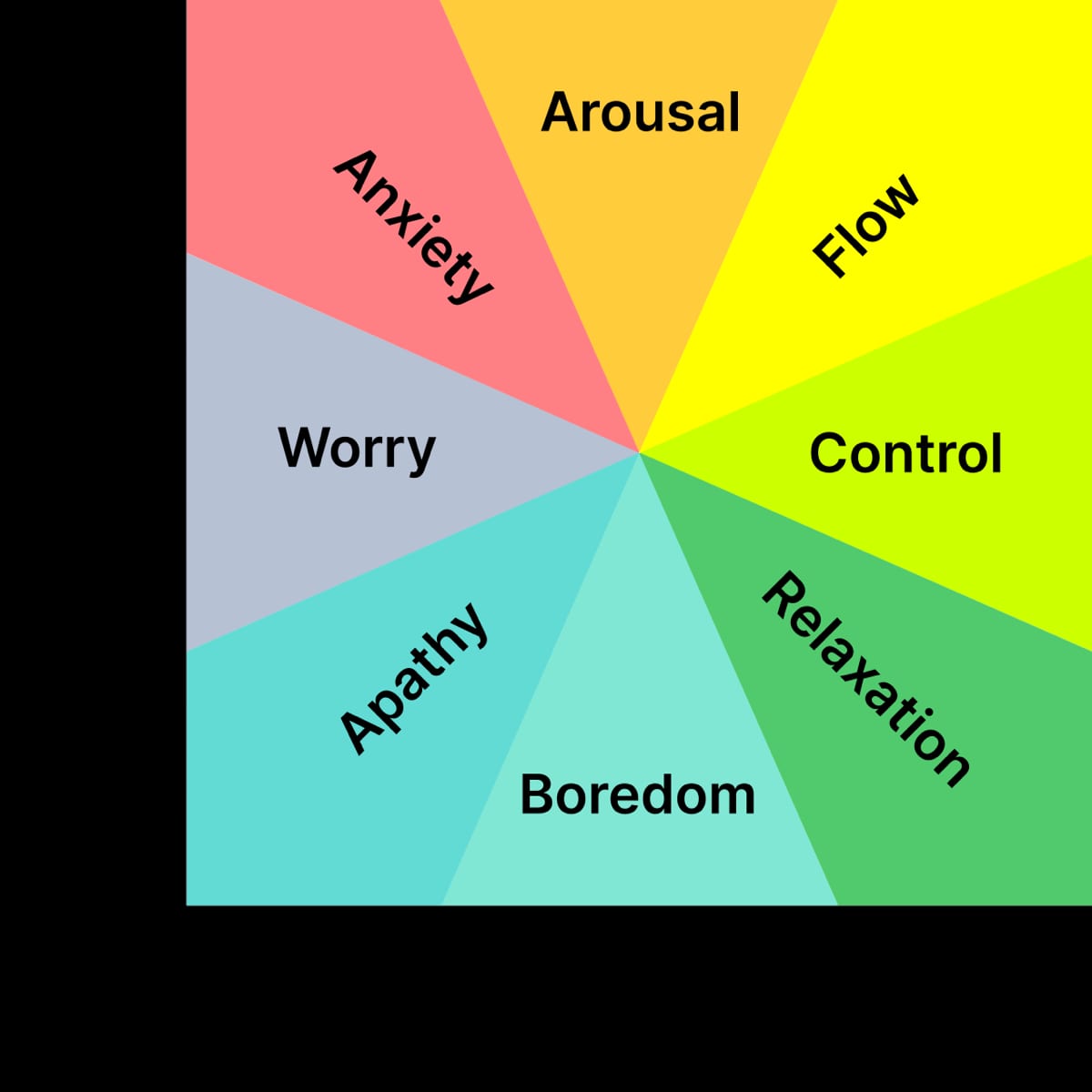 Gamification: How to Reach Flow State in Daily Life