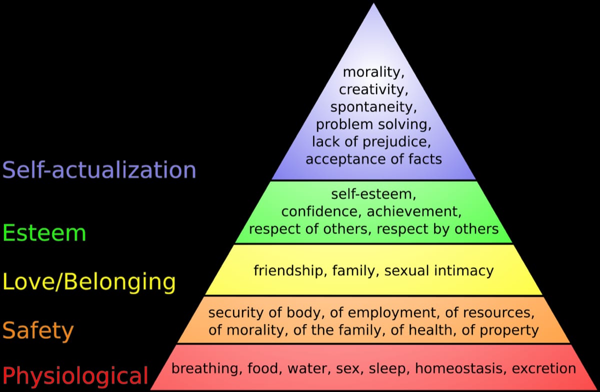 Maslow's hierarchy of needs: playing well requires that your lower levels are stable enough to engage the upper ones